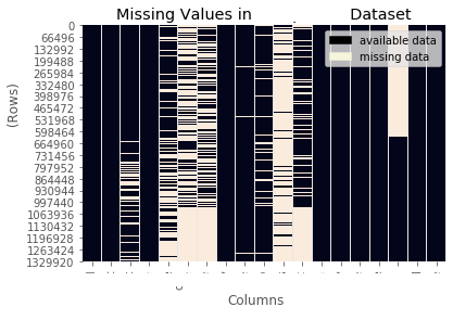 null heatmap