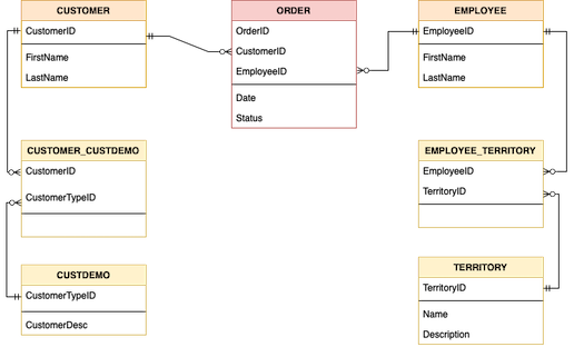 normalized model